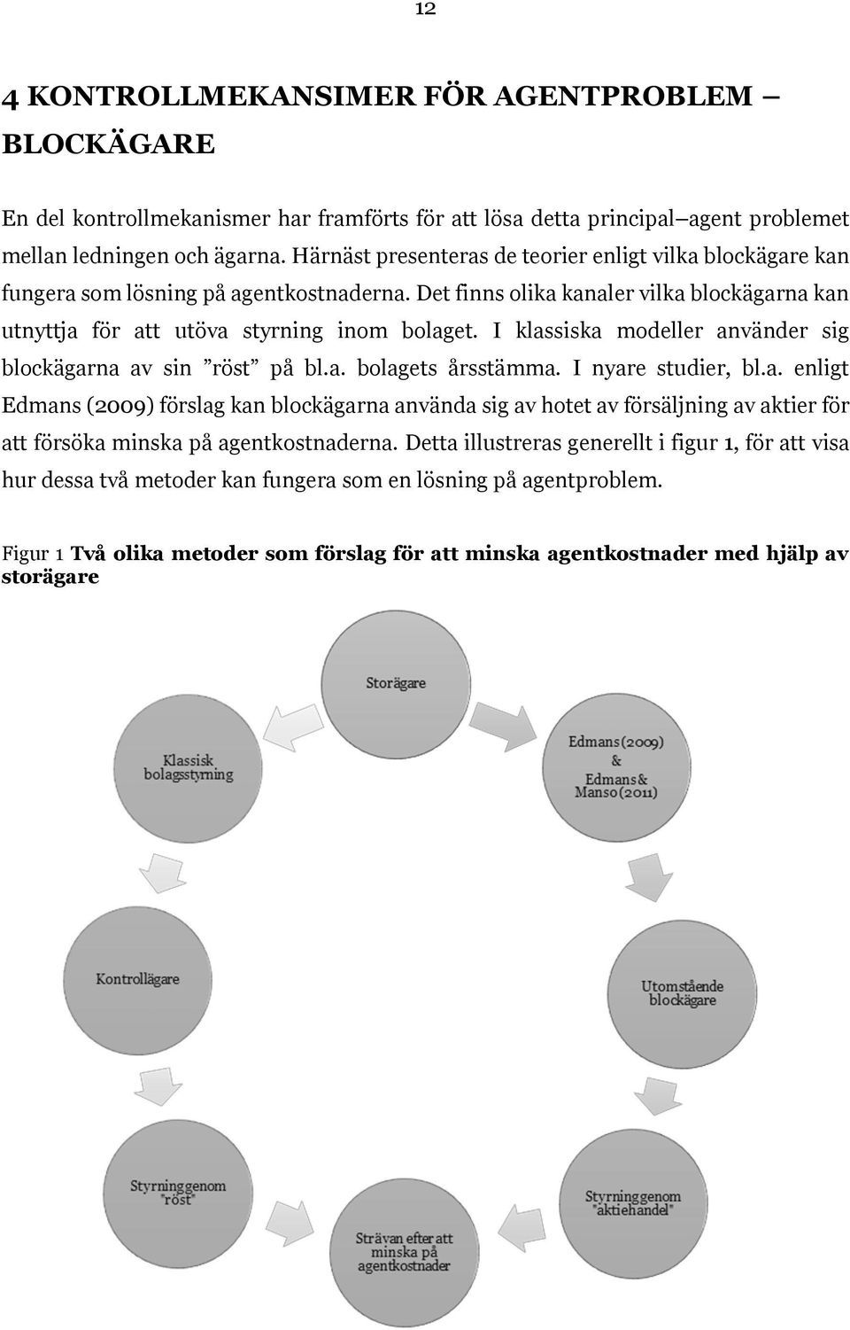 I klassiska modeller använder sig blockägarna av sin röst på bl.a. bolagets årsstämma. I nyare studier, bl.a. enligt Edmans (2009) förslag kan blockägarna använda sig av hotet av försäljning av aktier för att försöka minska på agentkostnaderna.