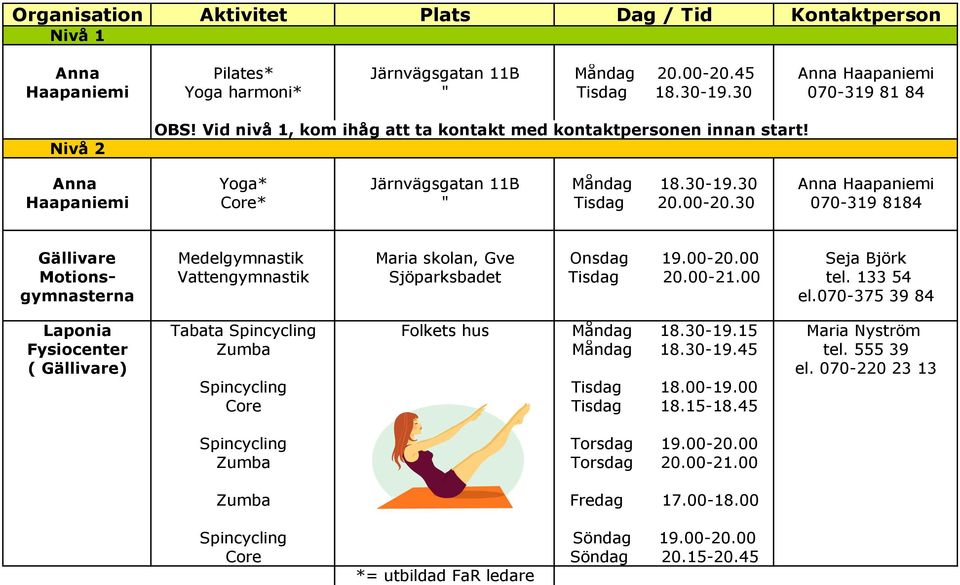 30 070-319 8184 Gällivare Medelgymnastik Maria skolan, Gve Onsdag 19.00-20.00 Seja Björk Motions- Vattengymnastik Sjöparksbadet Tisdag 20.00-21.00 tel. 133 54 gymnasterna el.