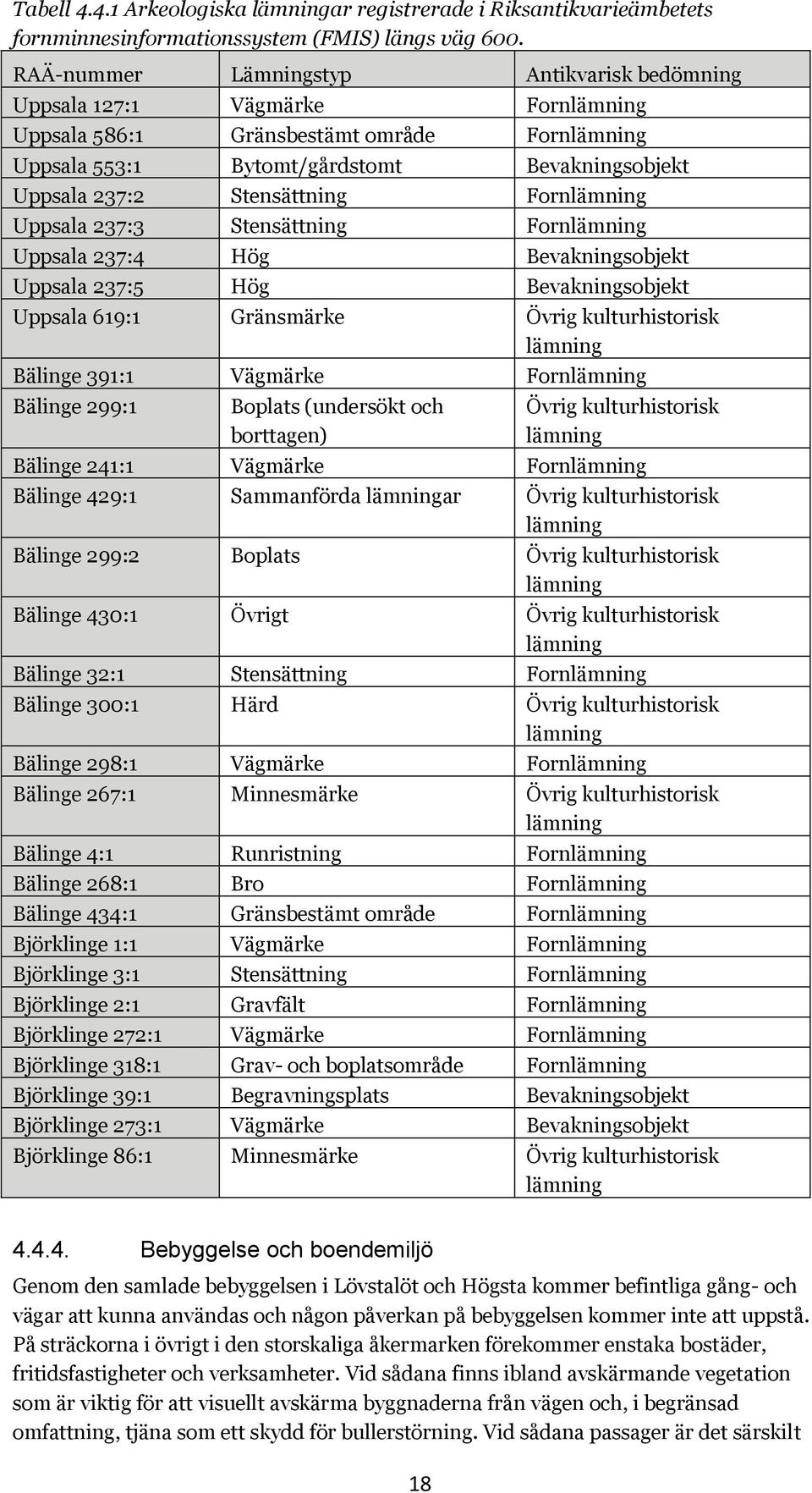 Stensättning Fornlämning Uppsala 237:3 Stensättning Fornlämning Uppsala 237:4 Hög Bevakningsobjekt Uppsala 237:5 Hög Bevakningsobjekt Uppsala 619:1 Gränsmärke Övrig kulturhistorisk lämning Bälinge