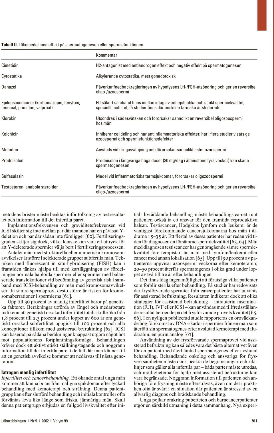 H2-antagonist med antiandrogen effekt och negativ effekt på spermatogenesen Alkylerande cytostatika, mest gonadotoxisk Påverkar feedbackregleringen av hypofysens LH-/FSH-utsöndring och ger en