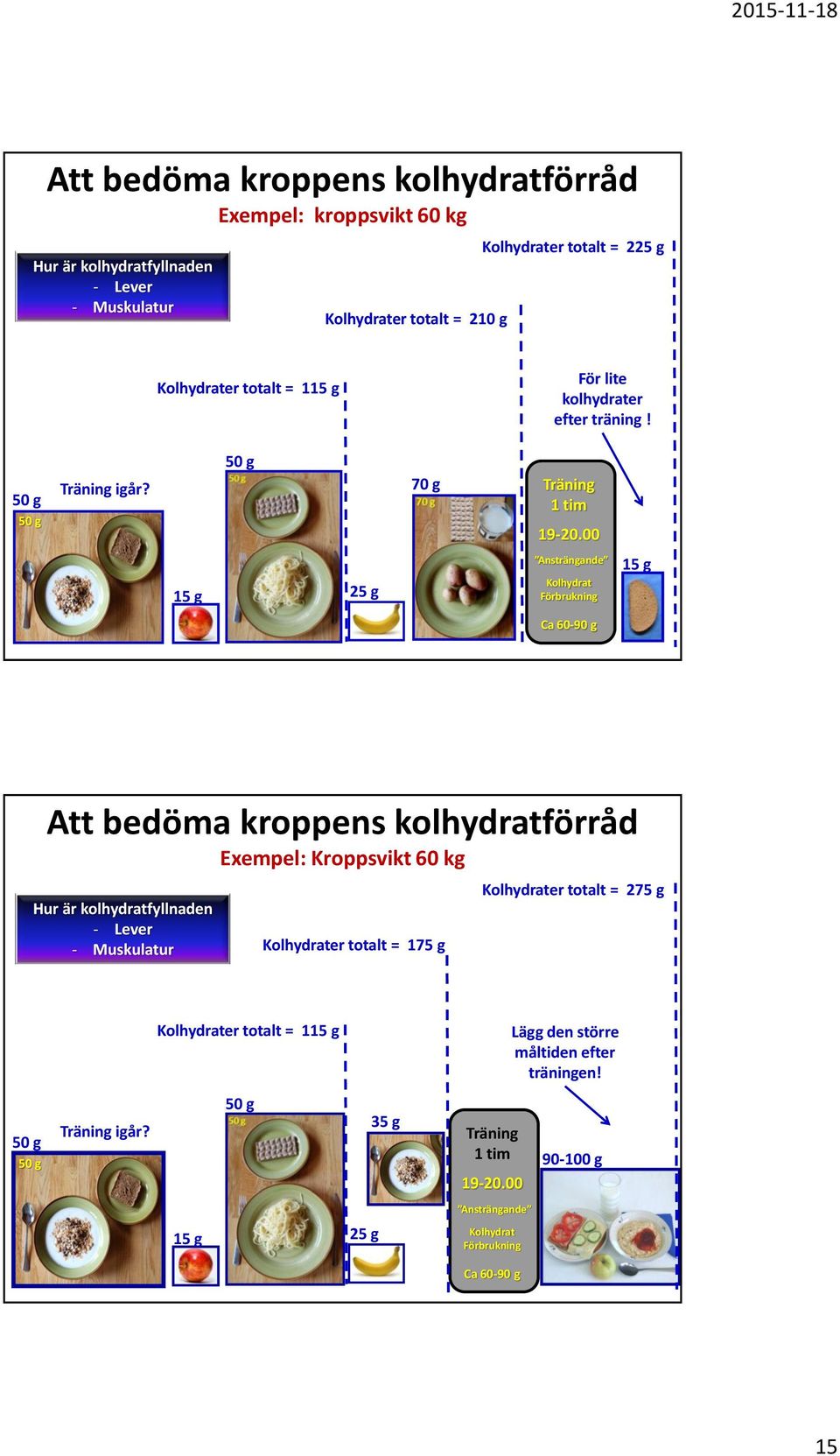 00 15 g 25 g Ansträngande Kolhydrat Förbrukning 15 g Ca 60-90 g Att bedöma kroppens kolhydratförråd Exempel: Kroppsvikt 60 kg Hur är kolhydratfyllnaden - Lever - Muskulatur