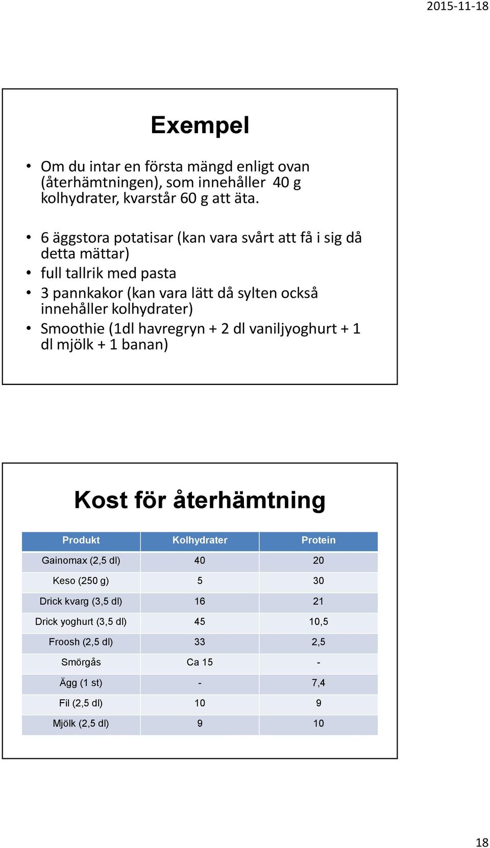 kolhydrater) Smoothie (1dl havregryn + 2 dl vaniljyoghurt + 1 dl mjölk + 1 banan) Kost för återhämtning Produkt Kolhydrater Protein Gainomax (2,5