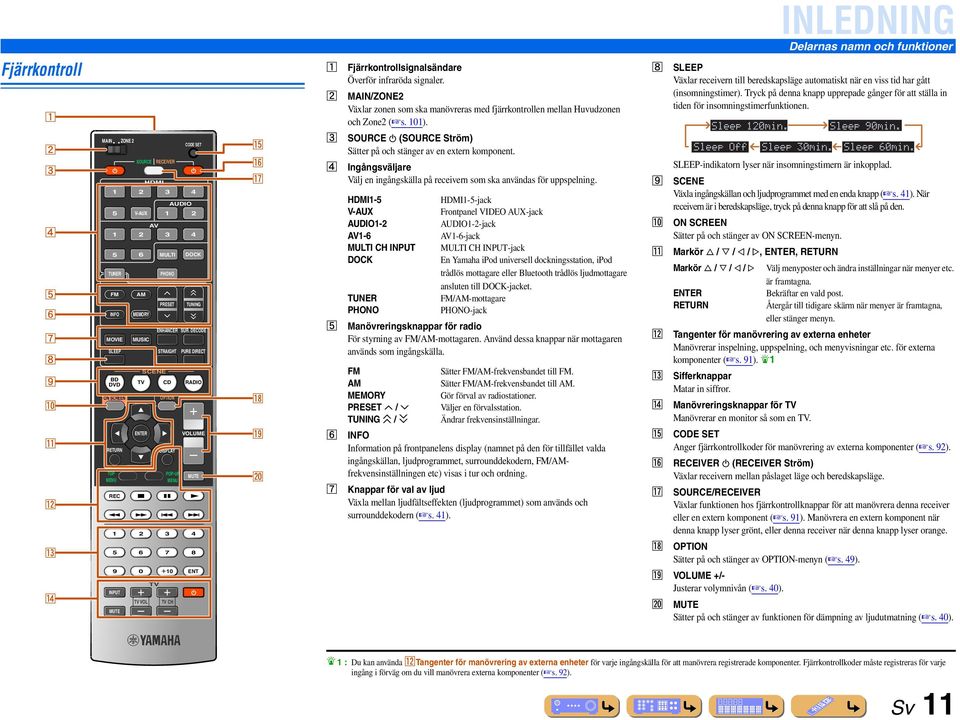 DECODE STRAIGHT PURE DIRECT TV CD RADIO ENTER 5 6 SOURCE RECEIVER 9 0 10 VOLUME INPUT TV VOL TV MULTI OPTION DISPLAY POP-UP 7 8 TV CH CODE SET TUNER 6 TUNING ENT o p q r s t b c d e f g MAIN/ZONE2