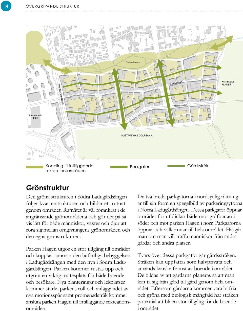 Rutnätet är väl förankrat i de angränsande grönområdena och gör det på så vis lätt för både människor, växter och djur att röra sig mellan omgivningens grönområden och den egna grönstrukturen.