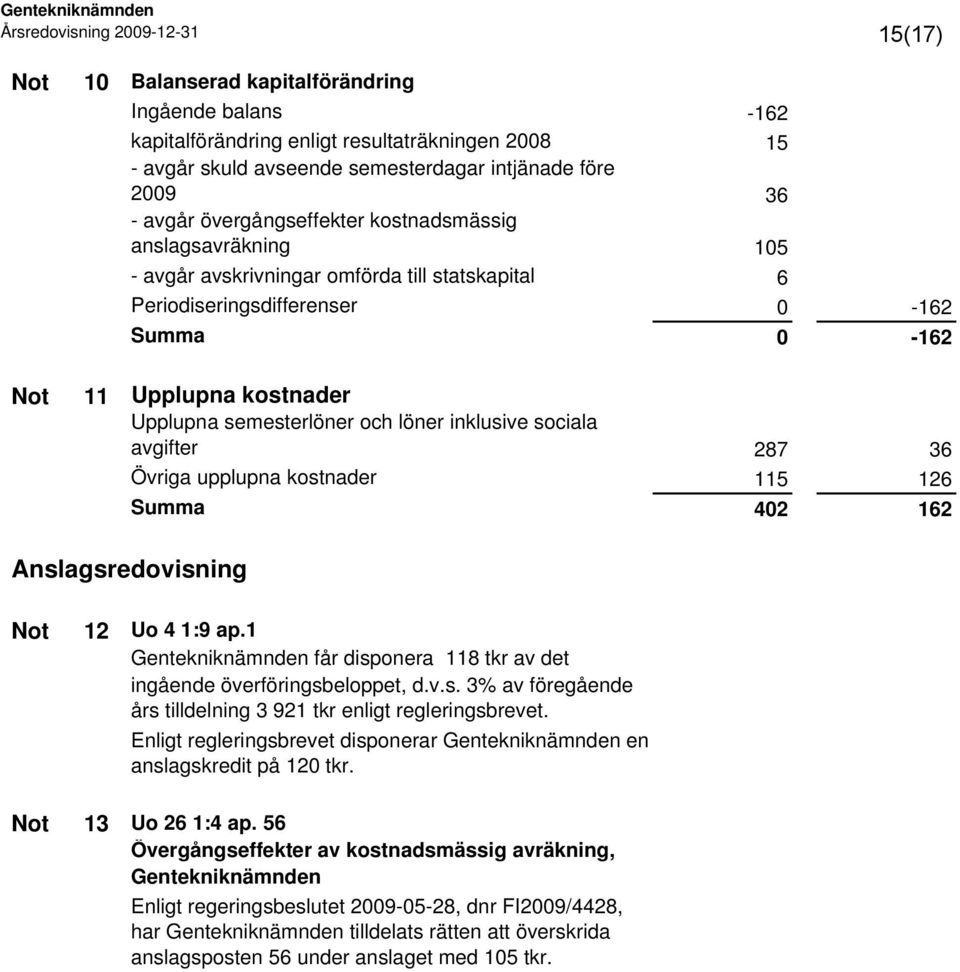 och löner inklusive sociala avgifter 287 36 Övriga upplupna kostnader 115 126 Summa 402 162 Anslagsredovisning Not 12 Uo 4 1:9 ap.