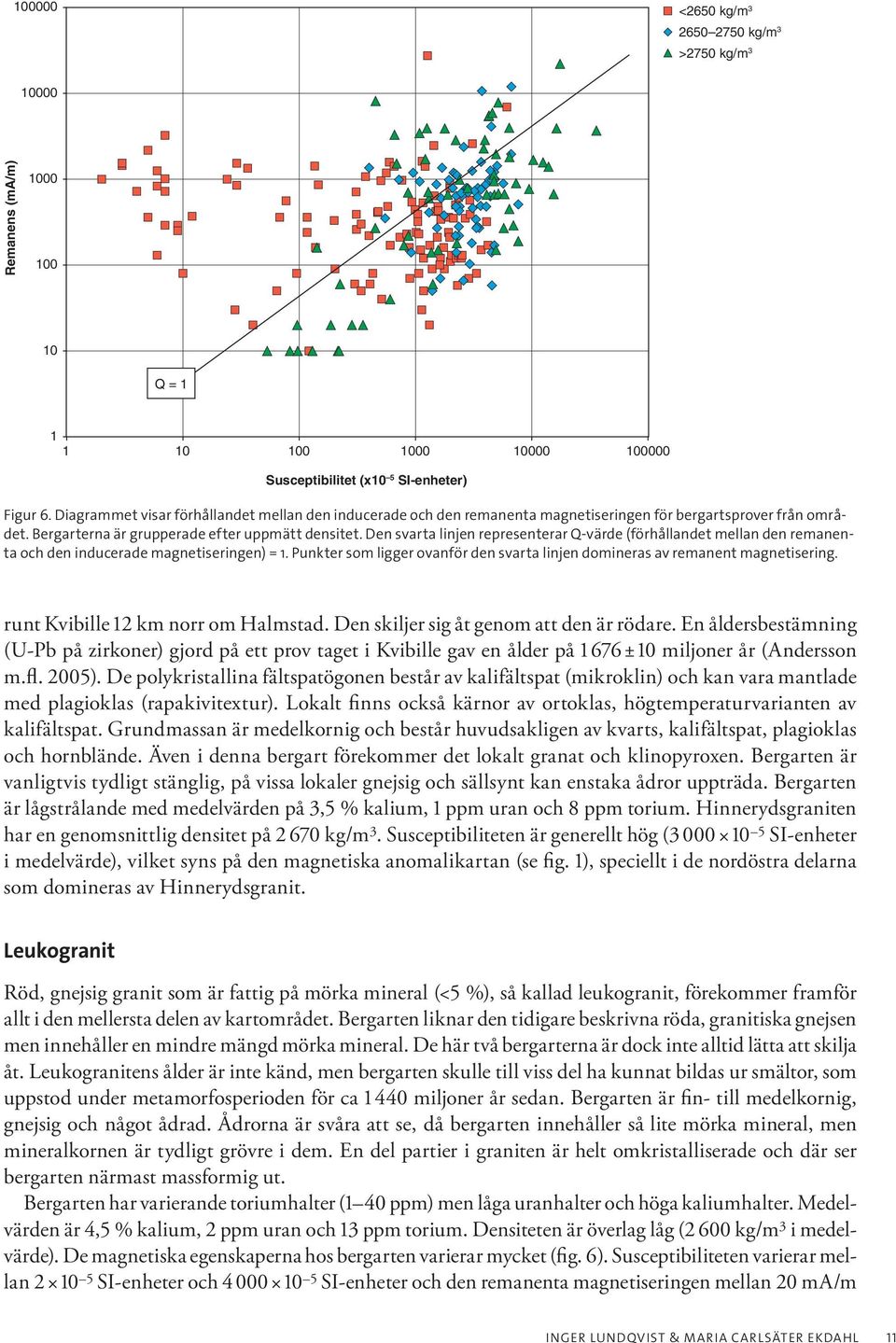 Den svarta linjen representerar Q-värde (förhållandet mellan den remanenta och den inducerade magnetiseringen) = 1. Punkter som ligger ovanför den svarta linjen domineras av remanent magnetisering.