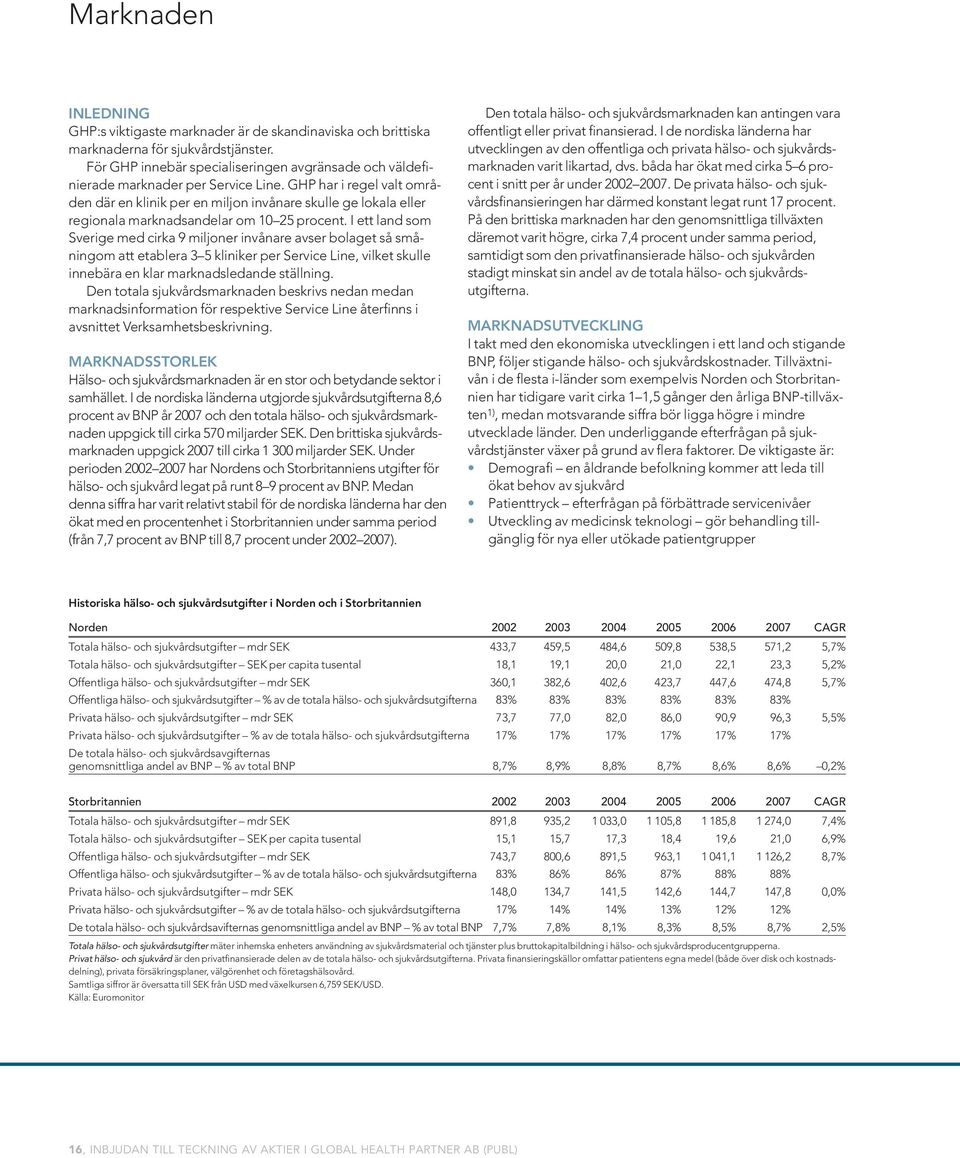 GHP har i regel valt områden där en klinik per en miljon invånare skulle ge lokala eller regionala marknadsandelar om 10 25 procent.