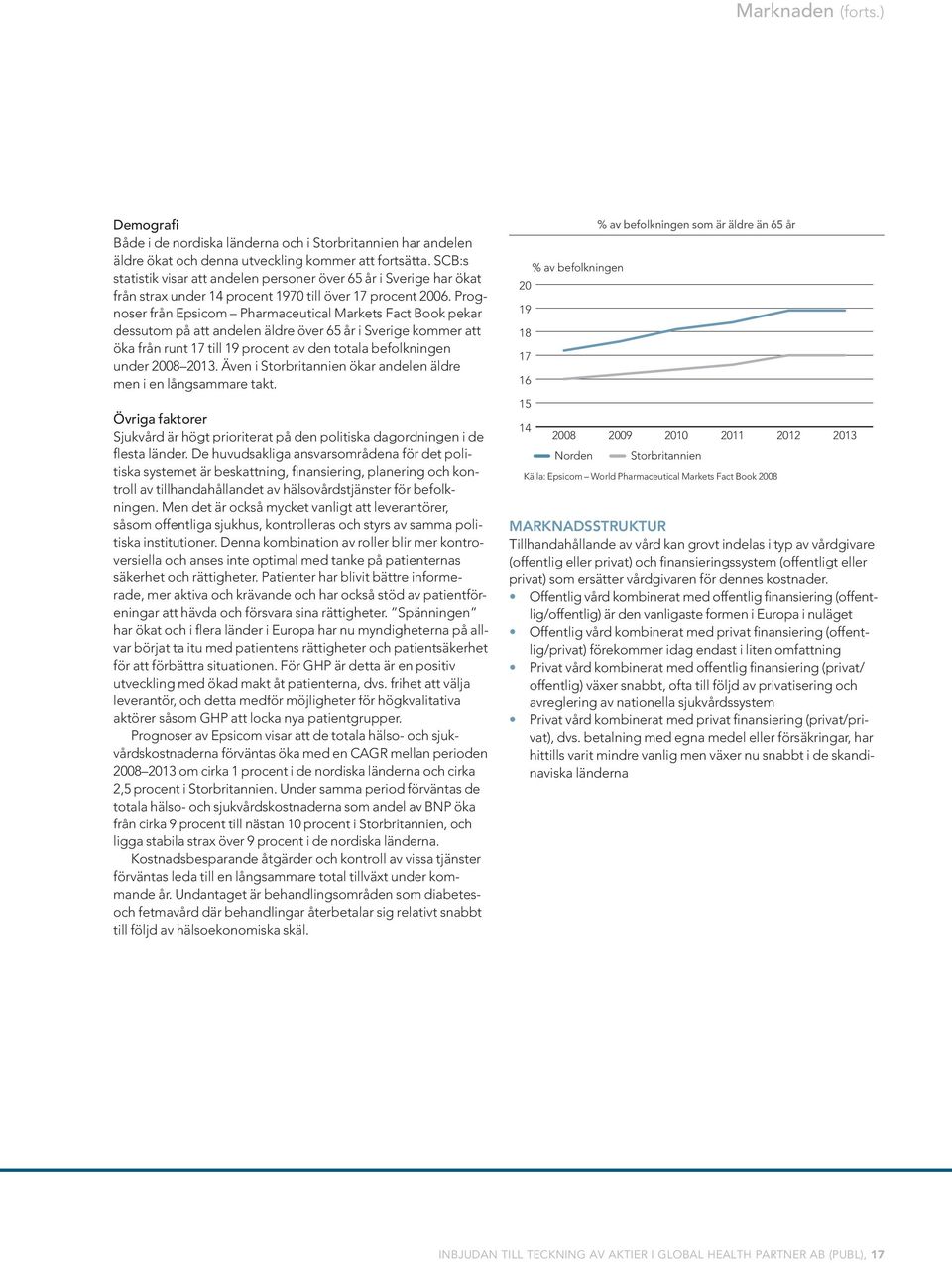 Prognoser från Epsicom Pharmaceutical Markets Fact Book pekar dessutom på att andelen äldre över 65 år i Sverige kommer att öka från runt 17 till 19 procent av den totala befolkningen under 2008 2013.