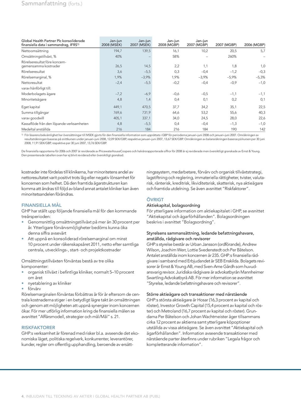 Nettoomsättning 194,7 139,5 16,1 10,2 20,5 5,7 Omsättningstillväxt, % 40% 58% 260% Rörelseresultat före koncerngemensamma kostnader 26,5 14,5 2,2 1,1 1,8 1,0 Rörelseresultat 3,6 5,5 0,3 0,4 1,2 0,3