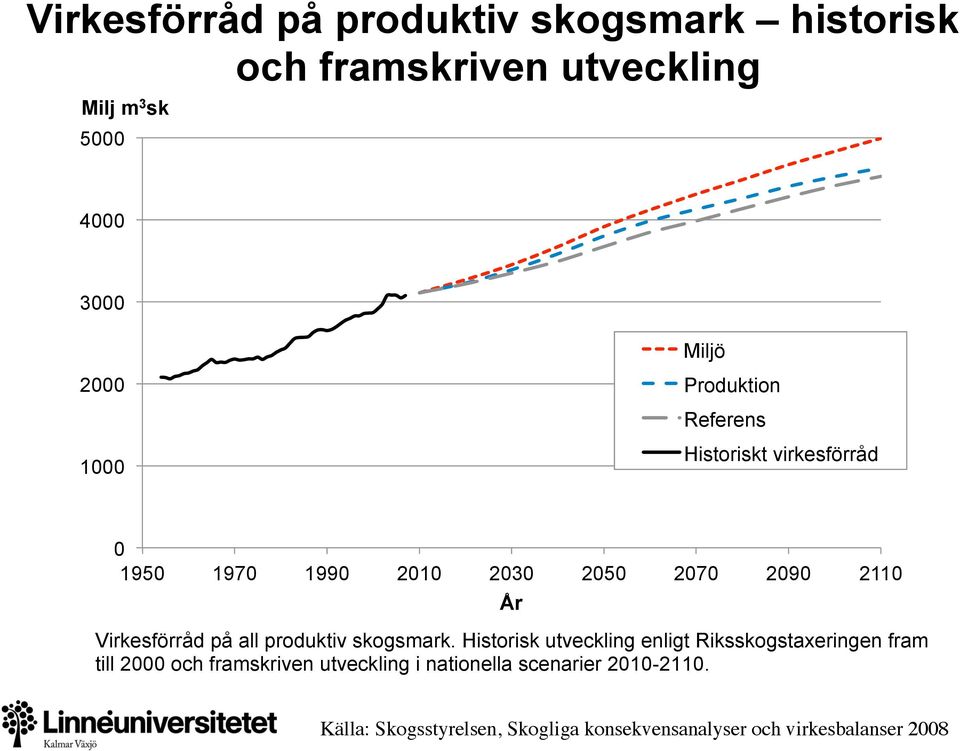 på all produktiv skogsmark.