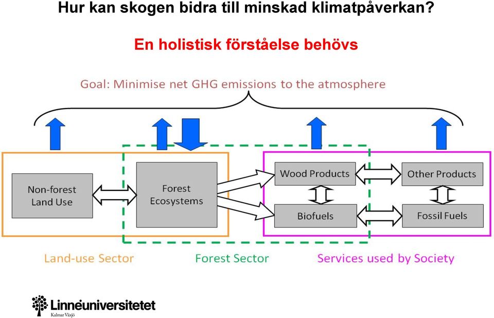 klimatpåverkan?