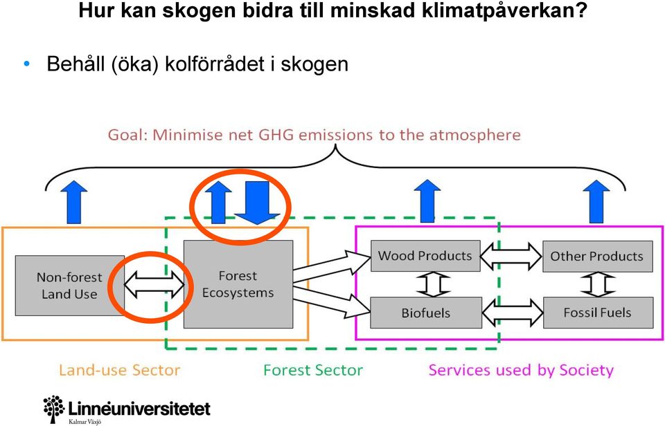 klimatpåverkan?