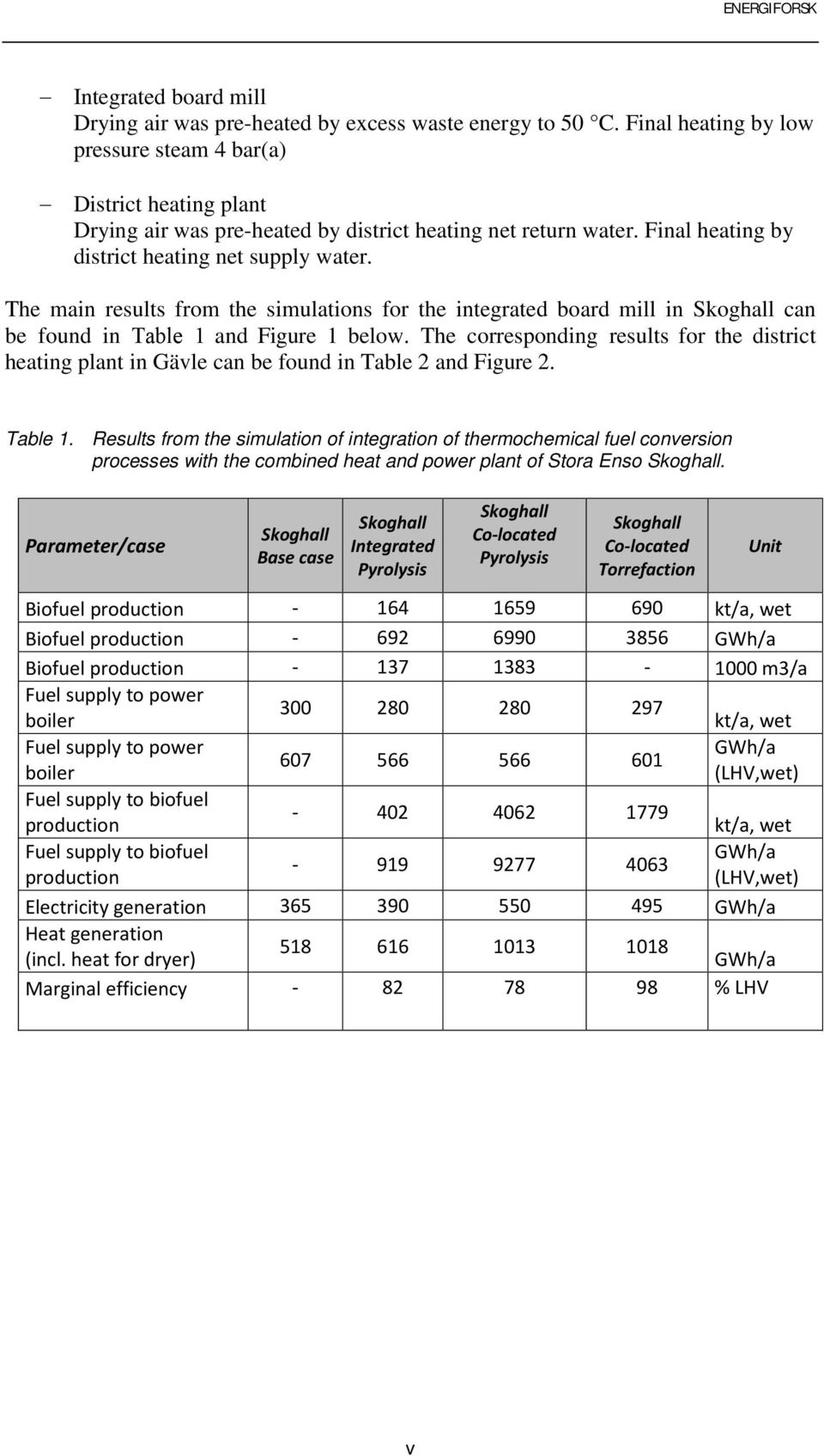 The main results from the simulations for the integrated board mill in Skoghall can be found in Table 1 and Figure 1 below.