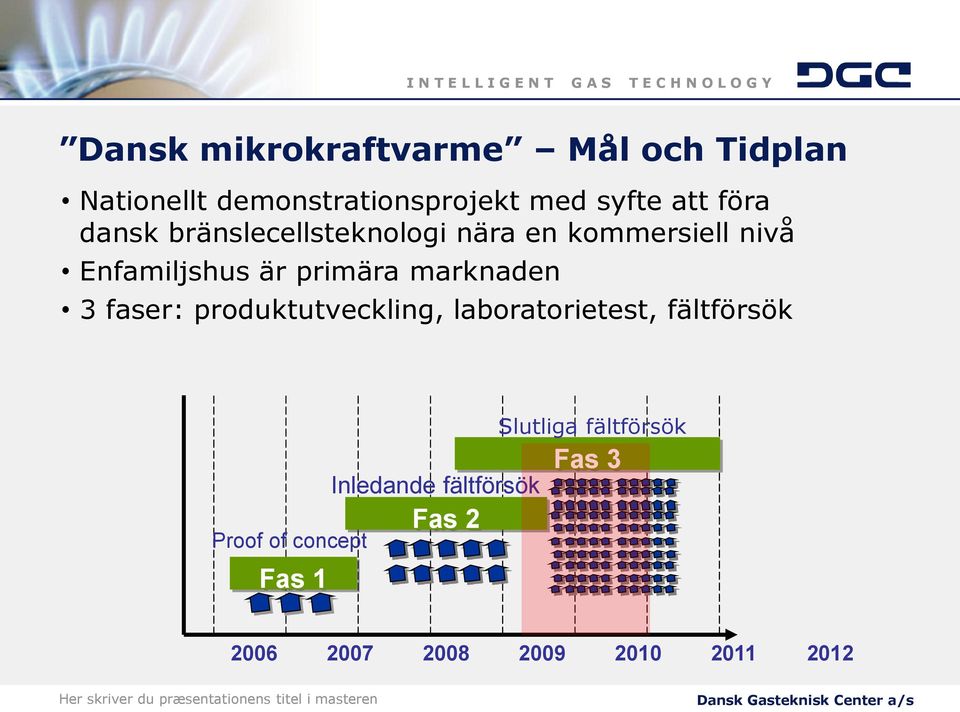 produktutveckling, laboratorietest, fältförsök Proof of concept Fas 1 Inledande fältförsök Fas 2