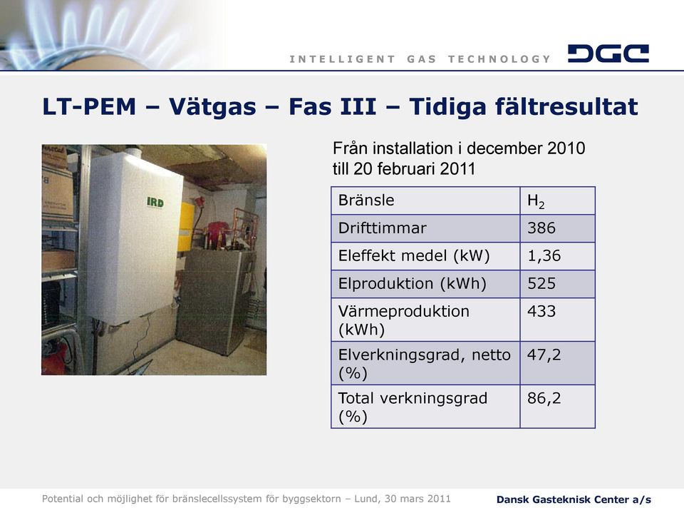 Eleffekt medel (kw) 1,36 Elproduktion (kwh) 525 Värmeproduktion