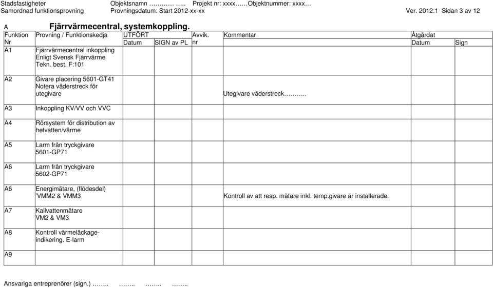 F:101 Datum SIGN av PL Datum Sign A2 Givare placering 5601-GT41 Notera väderstreck för utegivare Utegivare väderstreck.