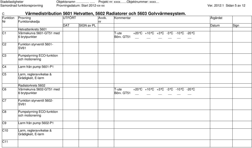 GT51 C2 styrventil 5601- SV61 C3 Pumpstyrning ECO-funktion och motionering C4 Larm från pump 5601-P1 C5 C6 Larm, regleravvikelse & Grädigkeit, E-larm Radiatorkrets 5602