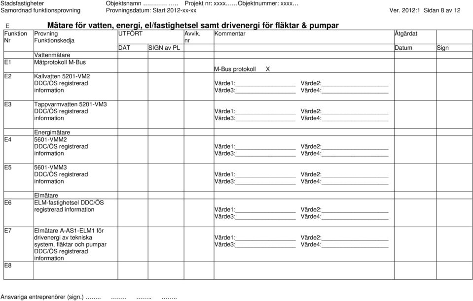 M-Bus protokoll X Värde1: Värde2: Värde3: Värde4: E3 E4 E5 E6 E7 E8 Tappvarmvatten 5201-VM3 DDC/ÖS registrerad information Energimätare 5601-VMM2 DDC/ÖS registrerad information 5601-VMM3 DDC/ÖS
