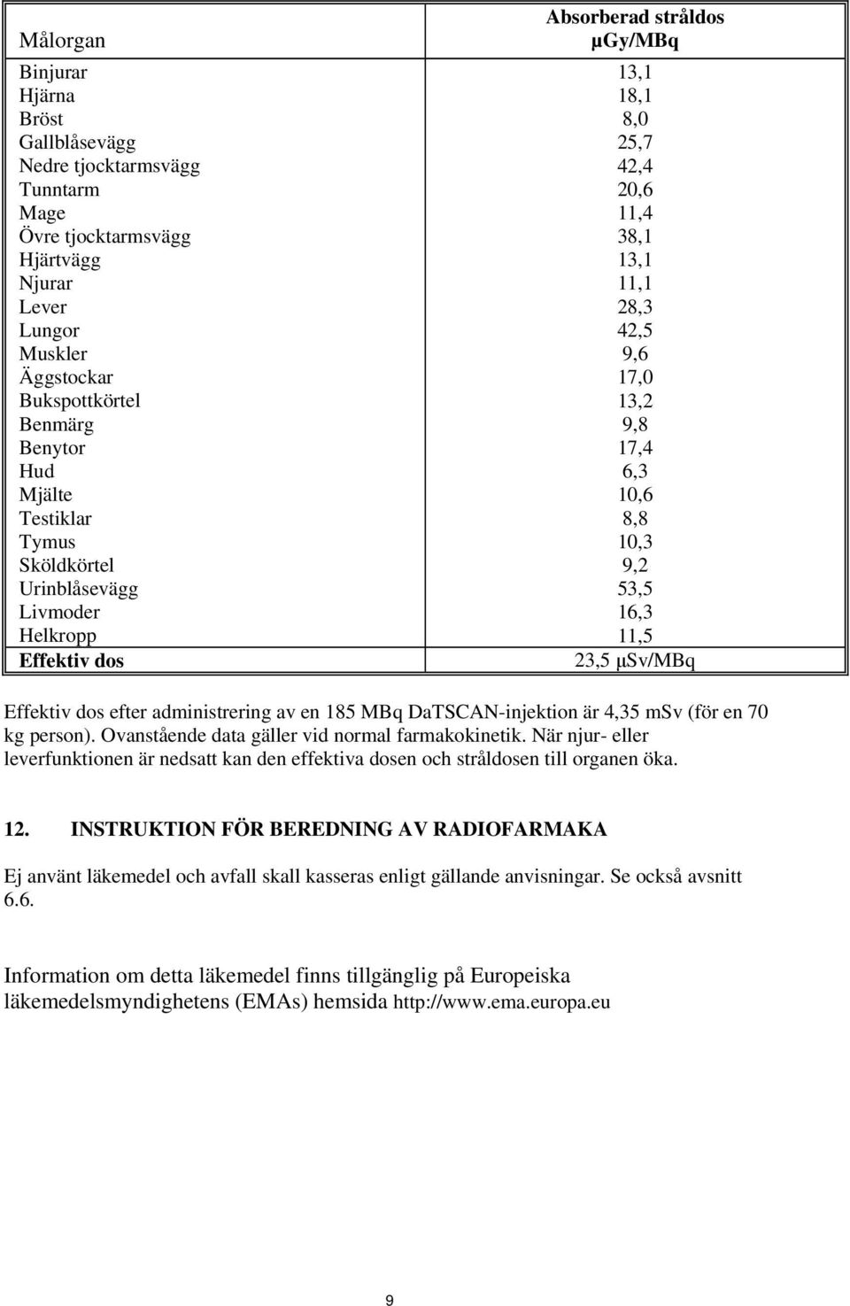 10,3 9,2 53,5 16,3 11,5 23,5 μsv/mbq Effektiv dos efter administrering av en 185 MBq DaTSCAN-injektion är 4,35 msv (för en 70 kg person). Ovanstående data gäller vid normal farmakokinetik.