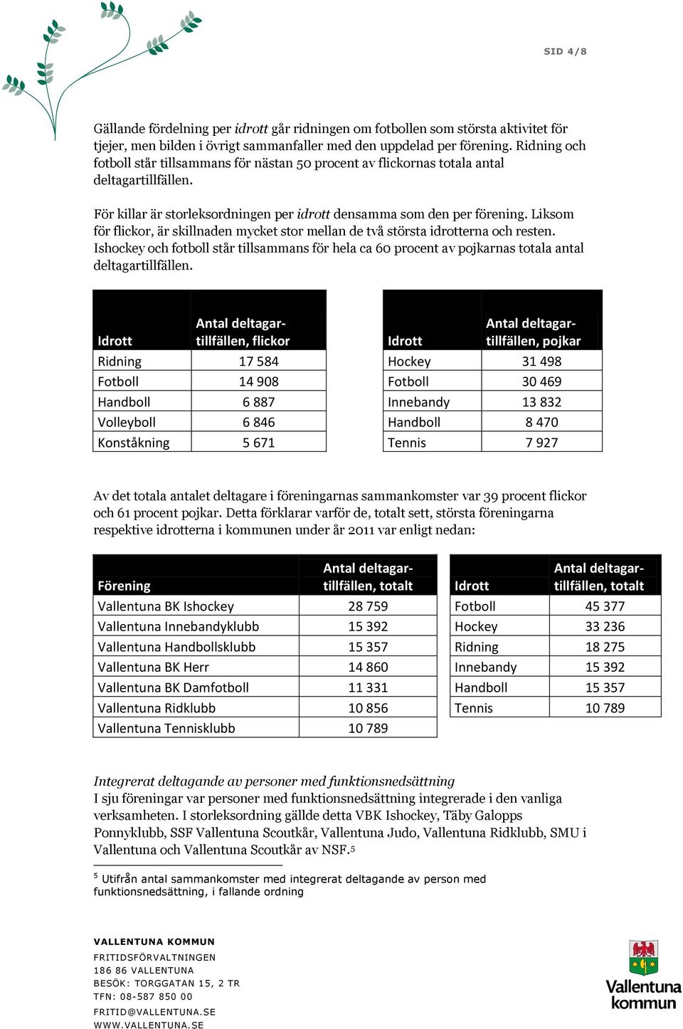 Liksom för flickor, är skillnaden mycket stor mellan de två största idrotterna och resten. Ishockey och fotboll står tillsammans för hela ca 60 procent av pojkarnas totala antal deltagartillfällen.