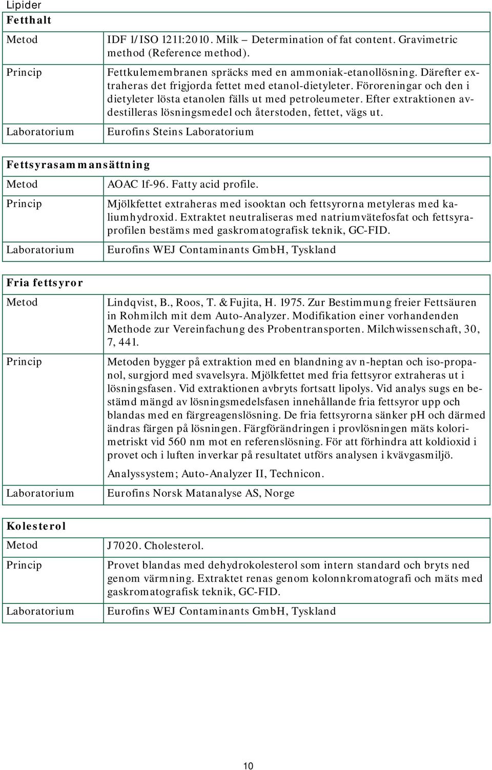 Efter extraktionen avdestilleras lösningsmedel och återstoden, fettet, vägs ut. Eurofins Steins Laboratorium Fettsyrasammansättning Metod Princip Laboratorium AOAC 1f-96. Fatty acid profile.