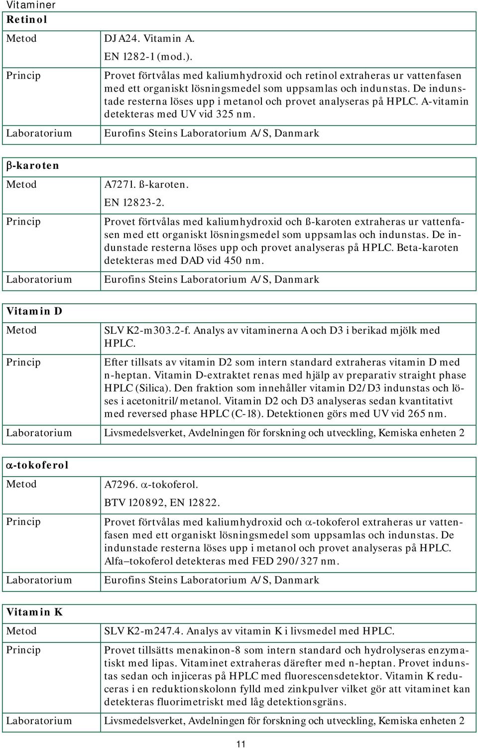 De indunstade resterna löses upp i metanol och provet analyseras på HPLC. A-vitamin detekteras med UV vid 325 nm. Eurofins Steins Laboratorium A/S, Danmark β-karoten Metod Princip Laboratorium A7271.