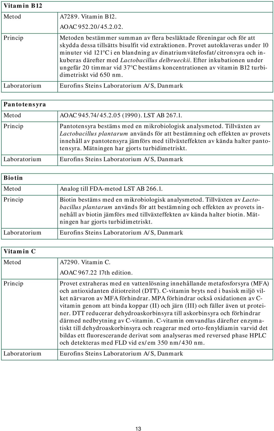 Efter inkubationen under ungefär 20 timmar vid 37 C bestäms koncentrationen av vitamin B12 turbidimetriskt vid 650 nm. Eurofins Steins Laboratorium A/S, Danmark Pantotensyra Metod AOAC 945.74/45.2.05 (1990).