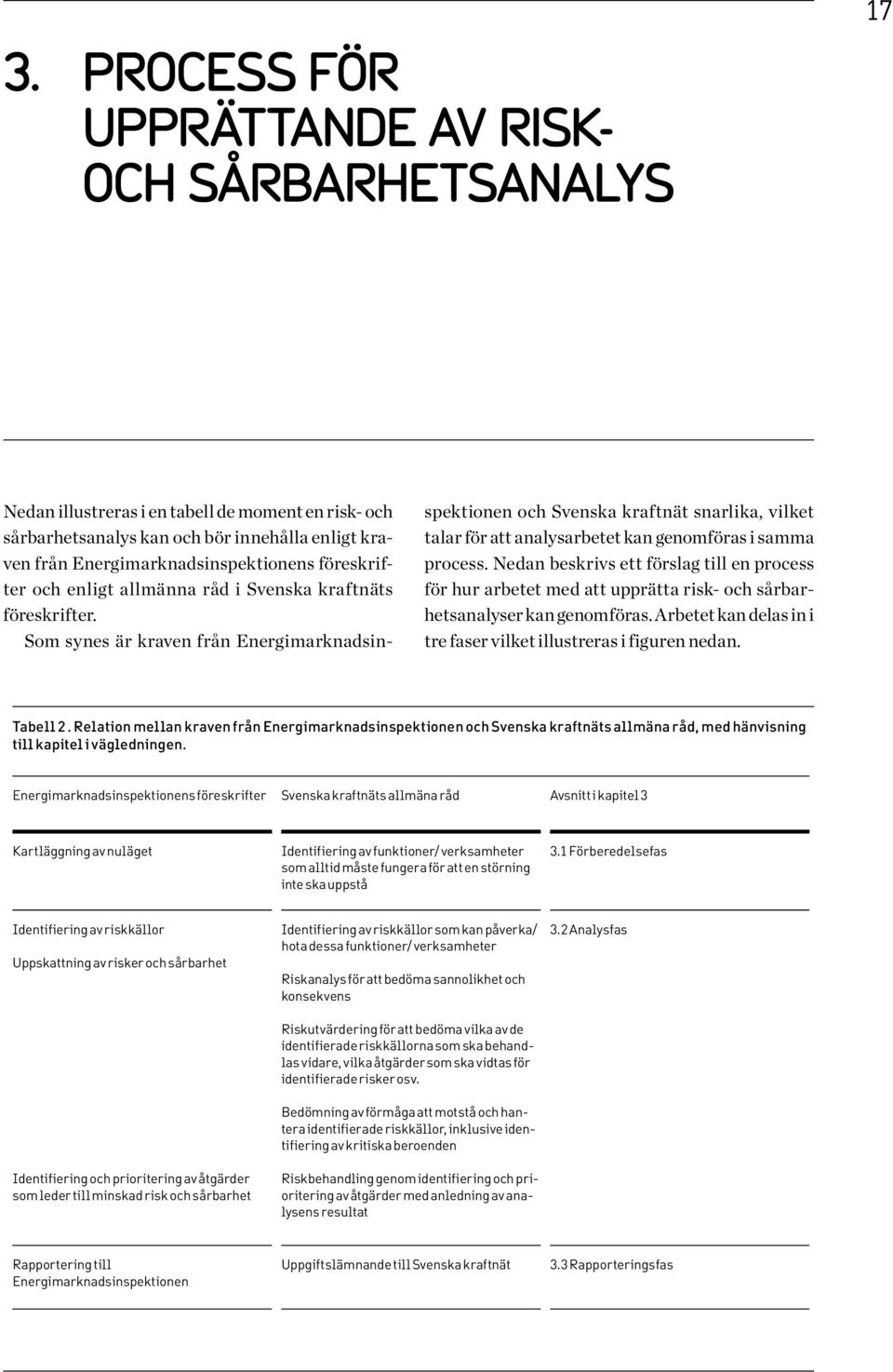 Som synes är kraven från Energimarknadsin- spektionen och Svenska kraftnät snarlika, vilket talar för att analysarbetet kan genomföras i samma process.