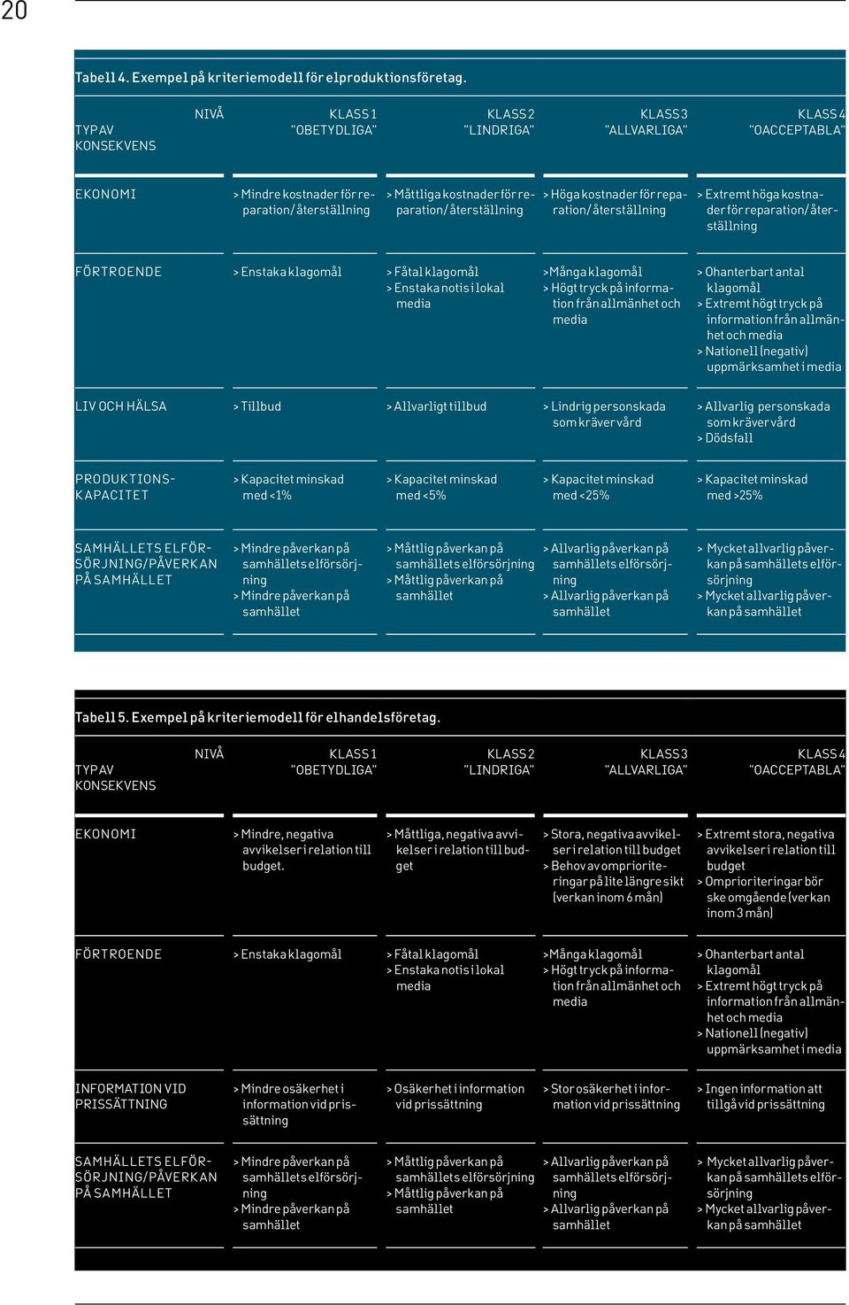 återställning > Höga kostnader för reparation/ återställning > Extremt höga kostnader för reparation/ återställning Förtroende > Enstaka klagomål > Fåtal klagomål > Enstaka notis i lokal media >Många