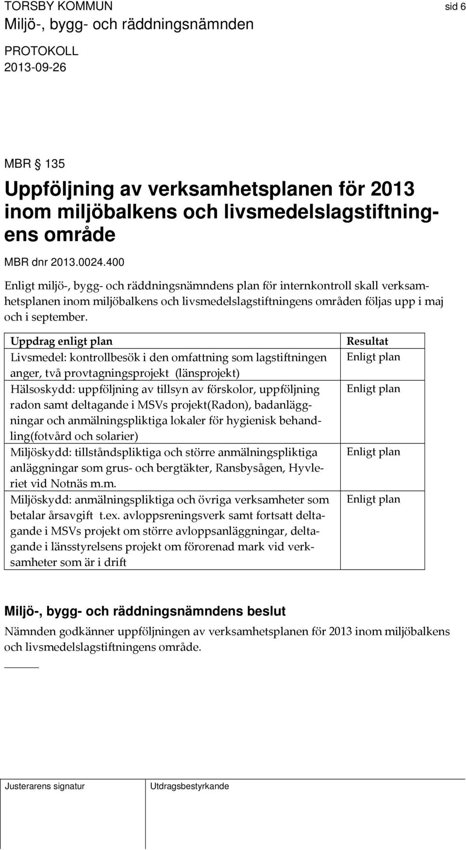 Uppdrag enligt plan Livsmedel: kontrollbesök i den omfattning som lagstiftningen anger, två provtagningsprojekt (länsprojekt) Hälsoskydd: uppföljning av tillsyn av förskolor, uppföljning radon samt