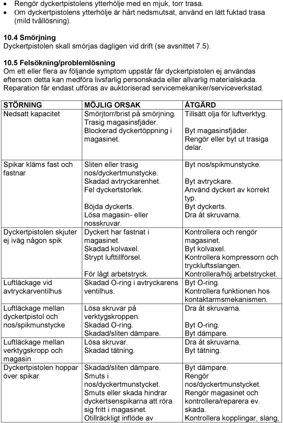 5 Felsökning/problemlösning Om ett eller flera av följande symptom uppstår får dyckertpistolen ej användas eftersom detta kan medföra livsfarlig personskada eller allvarlig materialskada.