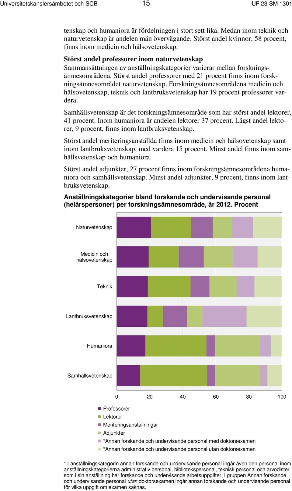 Störst andel professorer inom naturvetenskap Sammansättningen av anställningskategorier varierar mellan forskningsämnesområdena.