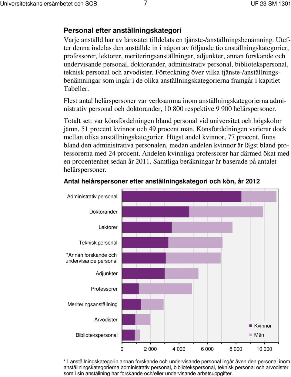 doktorander, administrativ personal, bibliotekspersonal, teknisk personal och arvodister.