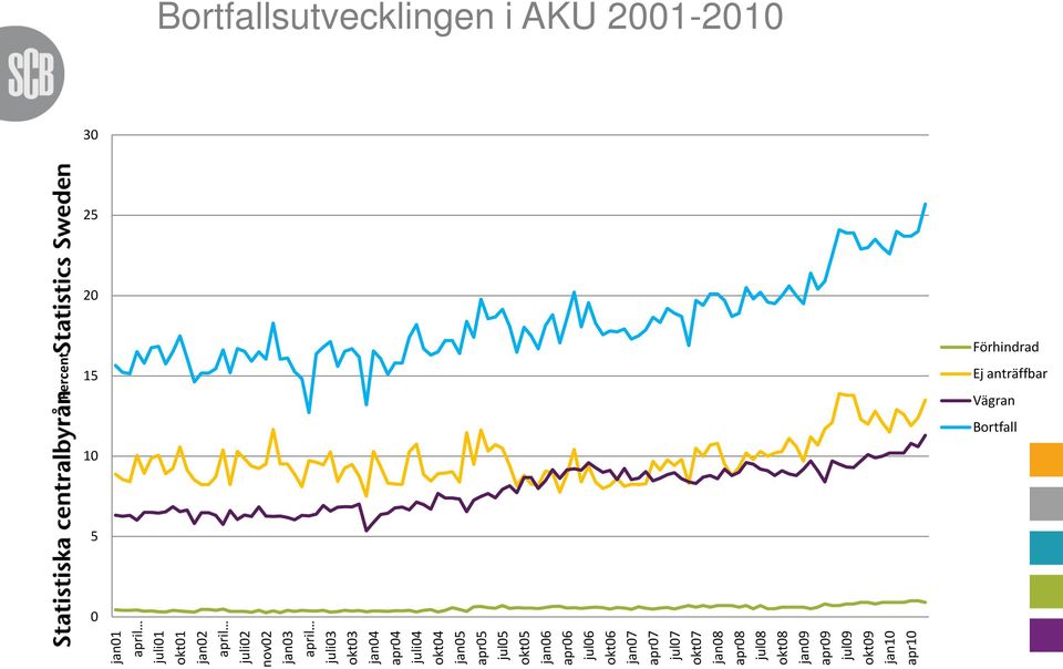 jul05 okt05 jan06 apr06 jul06 okt06 jan07 apr07 jul07 okt07 jan08 apr08 jul08 okt08