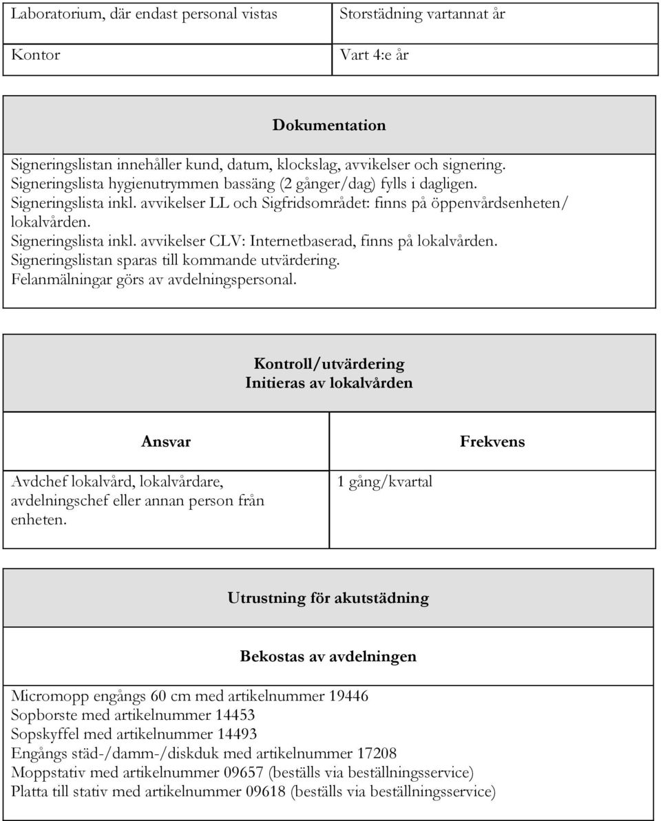 Signeringslistan sparas till kommande utvärdering. Felanmälningar görs av avdelningspersonal.