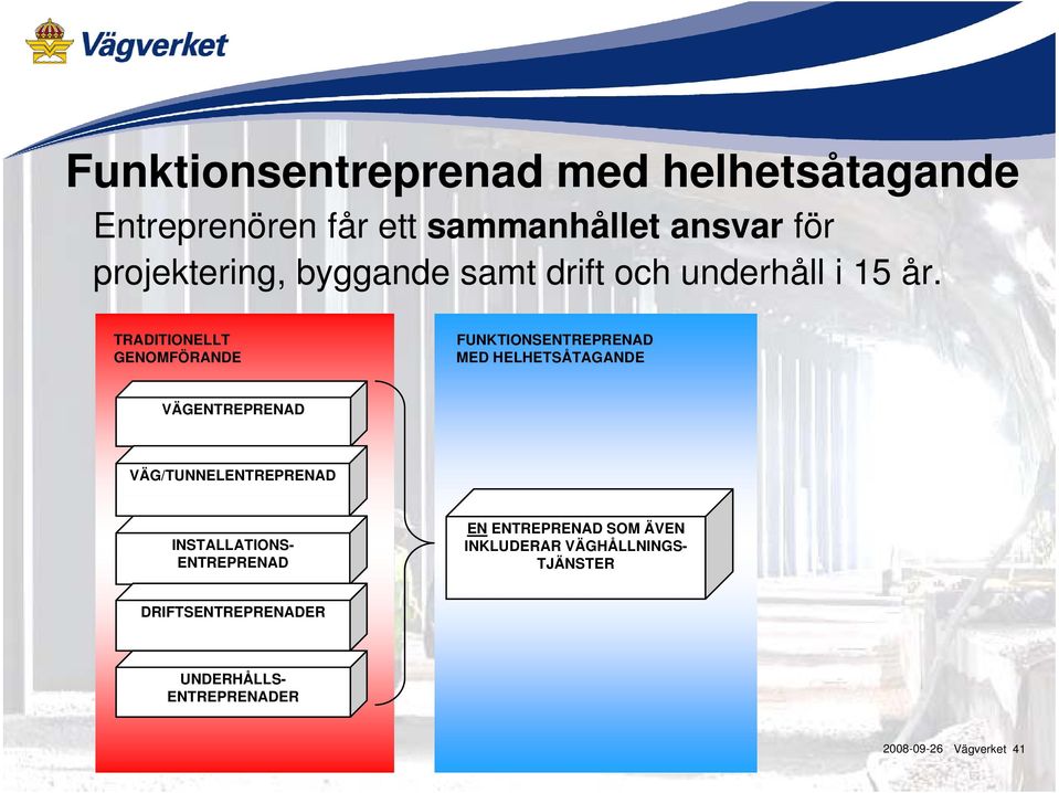 TRADITIONELLT GENOMFÖRANDE FUNKTIONSENTREPRENAD MED HELHETSÅTAGANDE VÄGENTREPRENAD