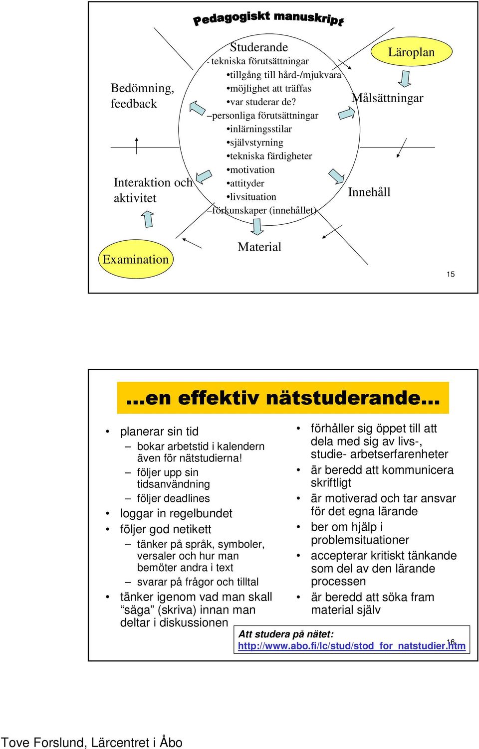 S «± 4²³ µḱ 4 ¹»º½¼ 4 ¹ planerar sin tid bokar arbetstid i kalendern även för nätstudierna!