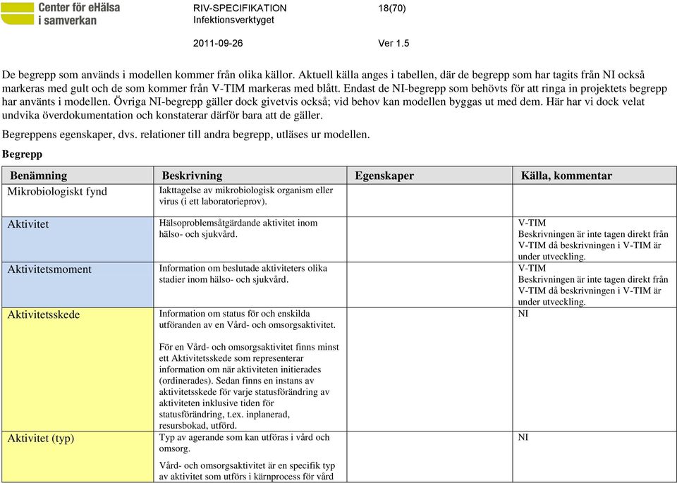 Endast de NI-begrepp som behövts för att ringa in projektets begrepp har använts i modellen. Övriga NI-begrepp gäller dock givetvis också; vid behov kan modellen byggas ut med dem.