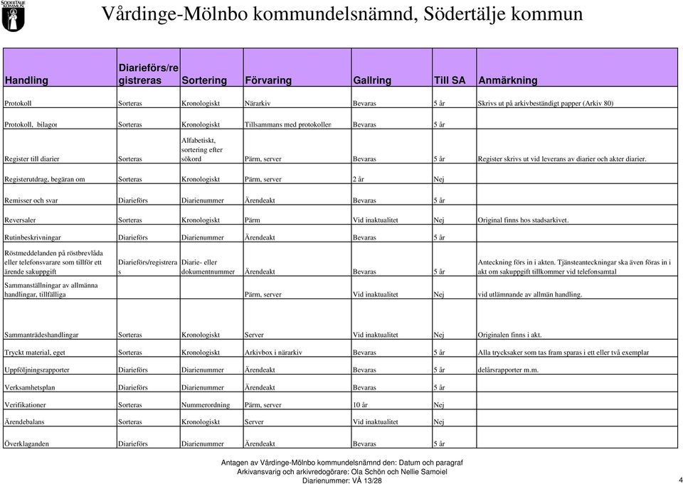 Bevaras 5 år Register skrivs ut vid leverans av diarier och akter diarier.
