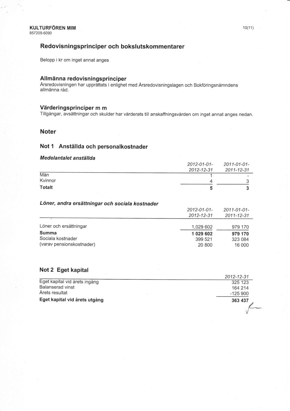 Noter Not 1 Anställda och personalkostnader Medelantalet anställda Män Kvinnor Totalt 2012-01-01-201 1-0r -01-2012-12-31 2011-12-31 1 4 3 Löner, andra ersättningar och sociala kostnader