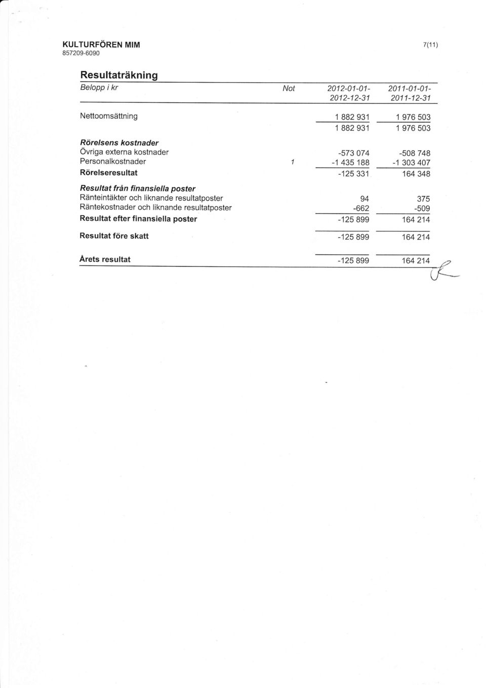 resultatposter Räntekostnader och liknande resultatposter Resultat efter finansiella poster Resultat före skatt 1 882931