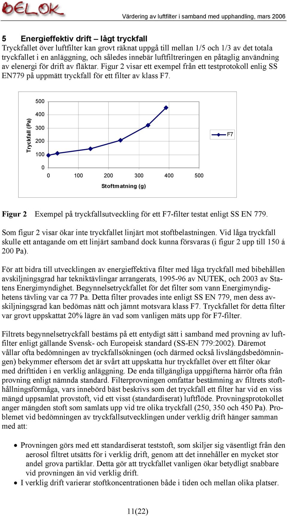 500 400 Tryckfall (Pa) 300 200 100 0 0 100 200 300 400 500 Stoftmatning (g) F7 Figur 2 Exempel på tryckfallsutveckling för ett F7-filter testat enligt SS EN 779.