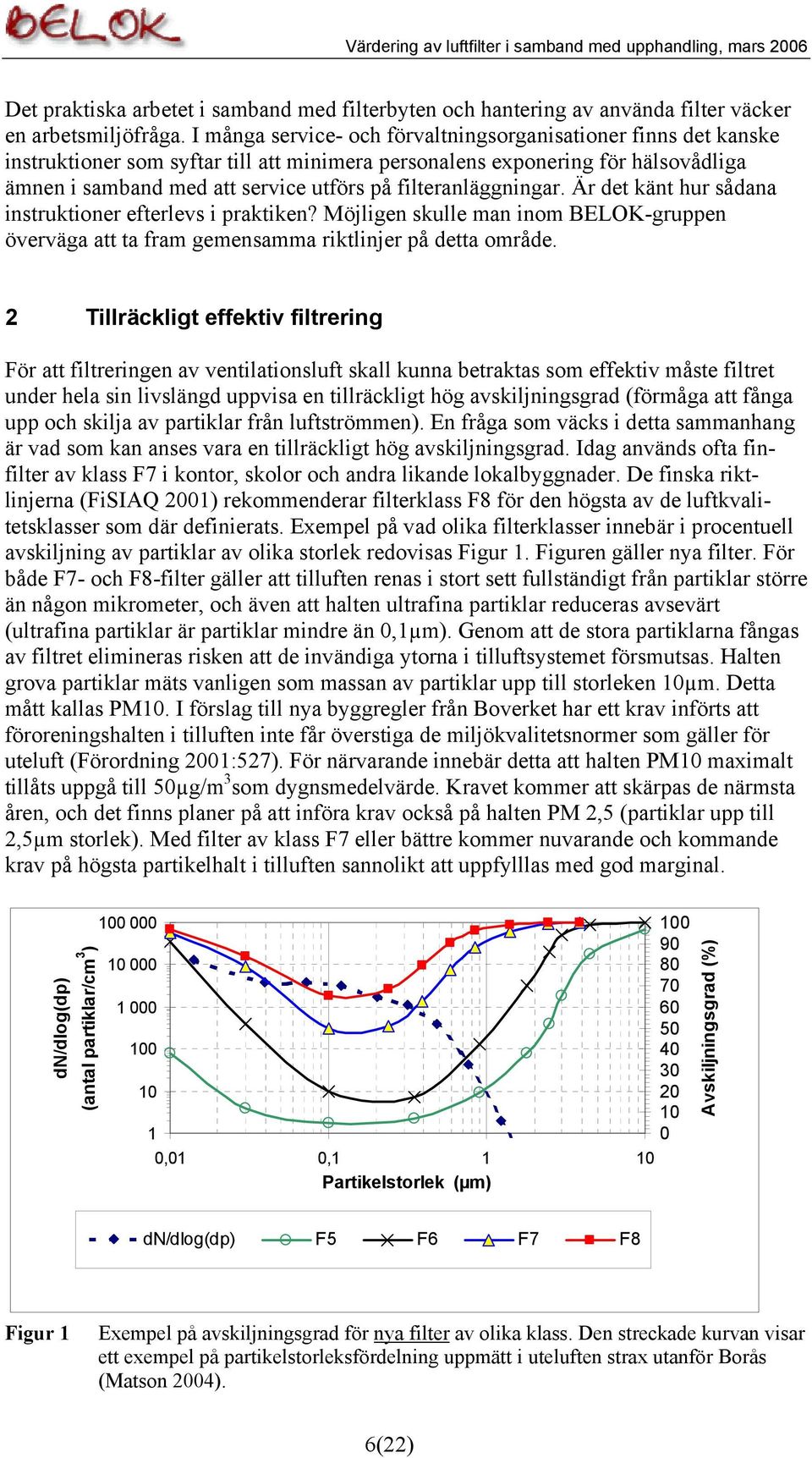 filteranläggningar. Är det känt hur sådana instruktioner efterlevs i praktiken? Möjligen skulle man inom BELOK-gruppen överväga att ta fram gemensamma riktlinjer på detta område.