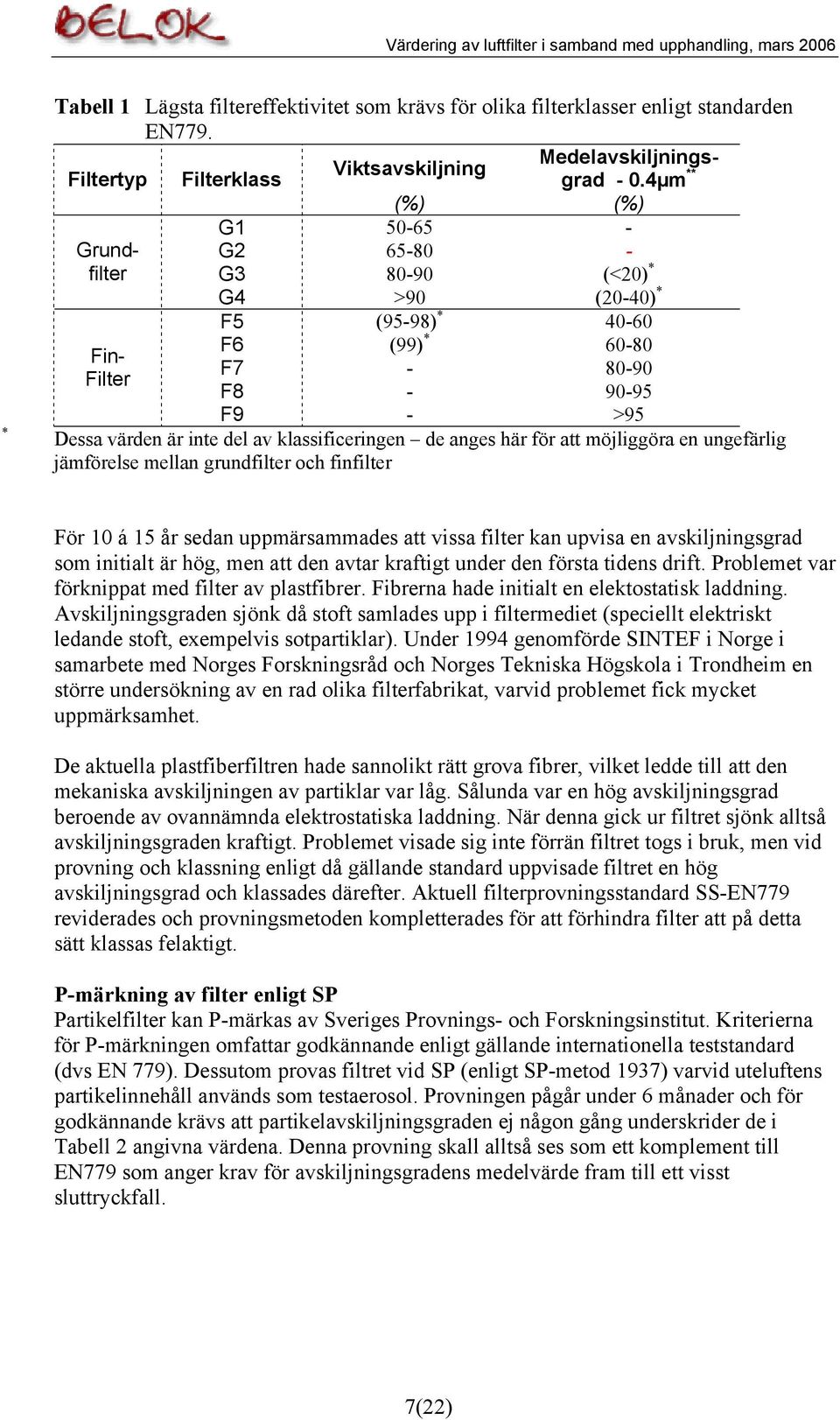 Dessa värden är inte del av klassificeringen de anges här för att möjliggöra en ungefärlig jämförelse mellan grundfilter och finfilter För 10 á 15 år sedan uppmärsammades att vissa filter kan upvisa