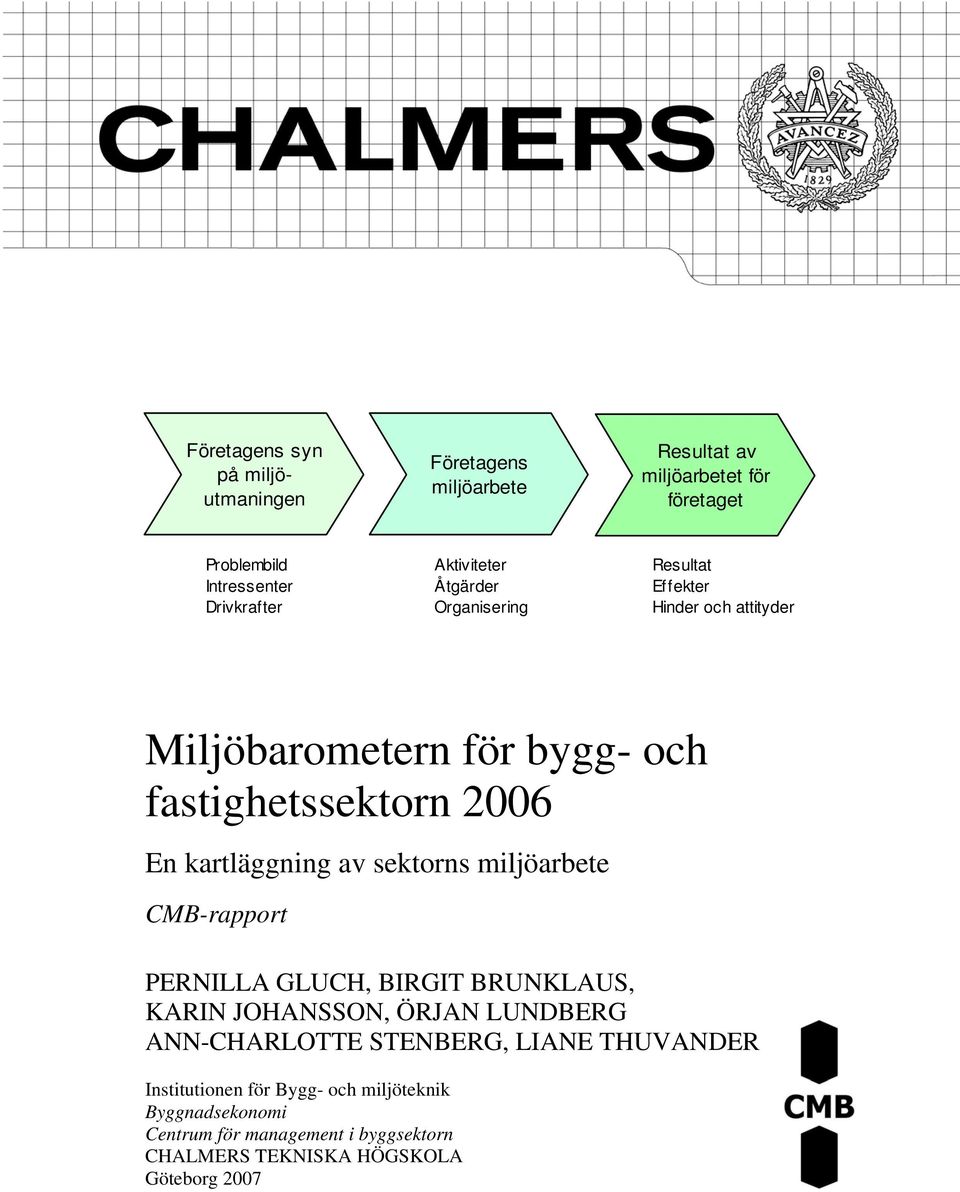 kartläggning av sektorns miljöarbete CMB-rapport PERNILLA GLUCH, BIRGIT BRUNKLAUS, KARIN JOHANSSON, ÖRJAN LUNDBERG ANN-CHARLOTTE