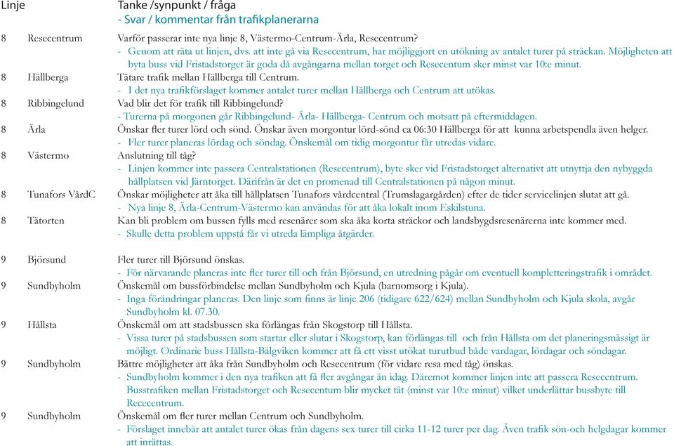Möjligheten att byta buss vid Fristadstorget är goda då avgångarna mellan torget och Resecentum sker minst var 10:e minut. 8 Hällberga Tätare trafik mellan Hällberga till Centrum.