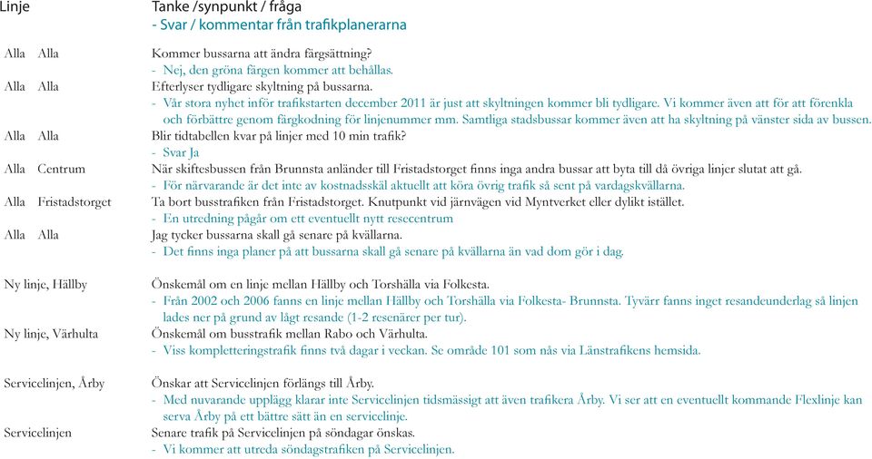 Vi kommer även att för att förenkla och förbättre genom färgkodning för linjenummer mm. Samtliga stadsbussar kommer även att ha skyltning på vänster sida av bussen.