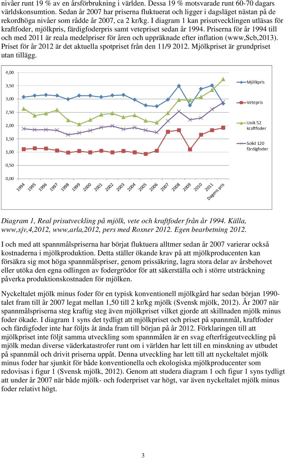 I diagram 1 kan prisutvecklingen utläsas för kraftfoder, mjölkpris, färdigfoderpris samt vetepriset sedan år 1994.