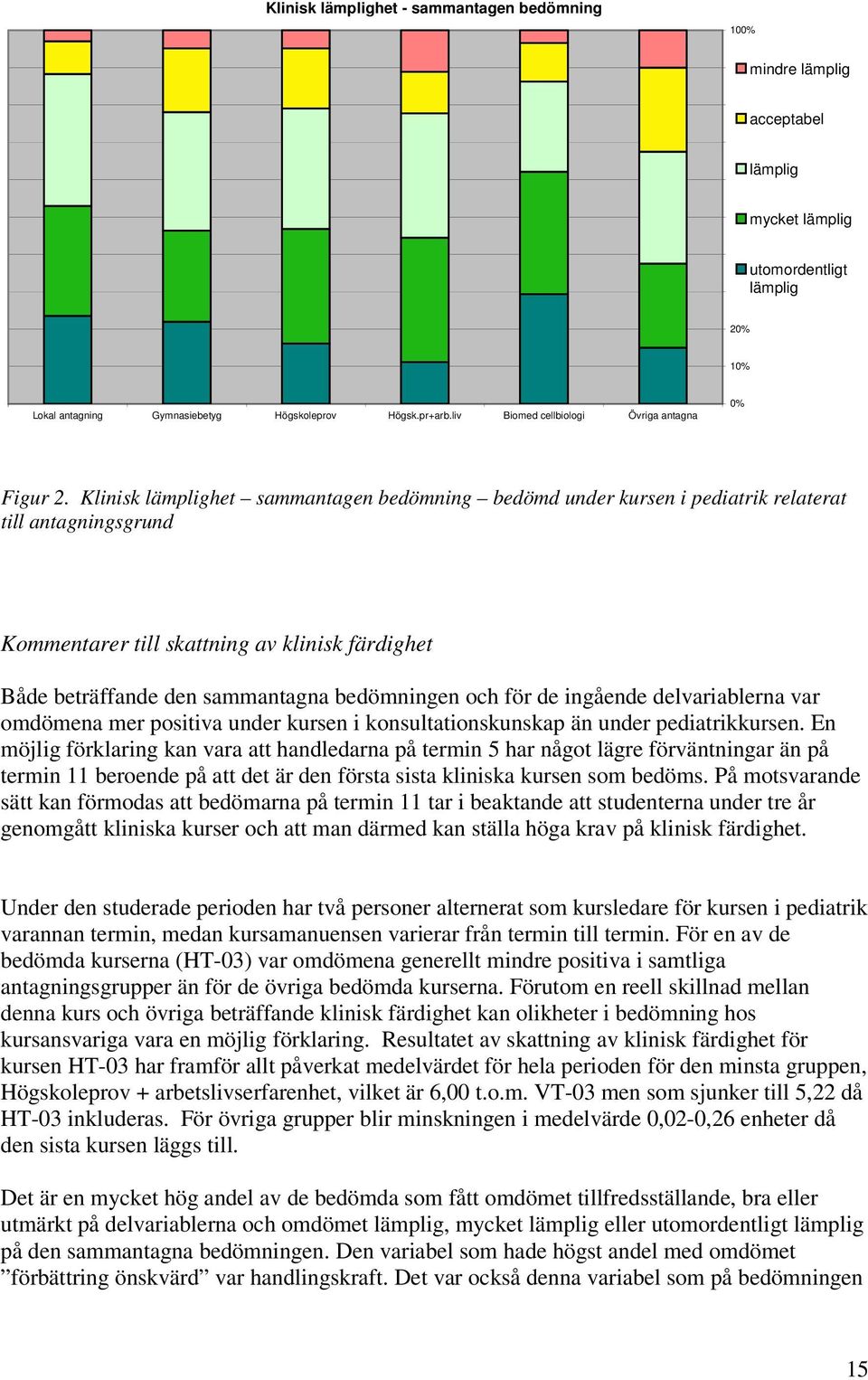 Klinisk lämplighet sammantagen bedömning bedömd under kursen i pediatrik relaterat till antagningsgrund Kommentarer till skattning av klinisk färdighet Både beträffande den sammantagna bedömningen