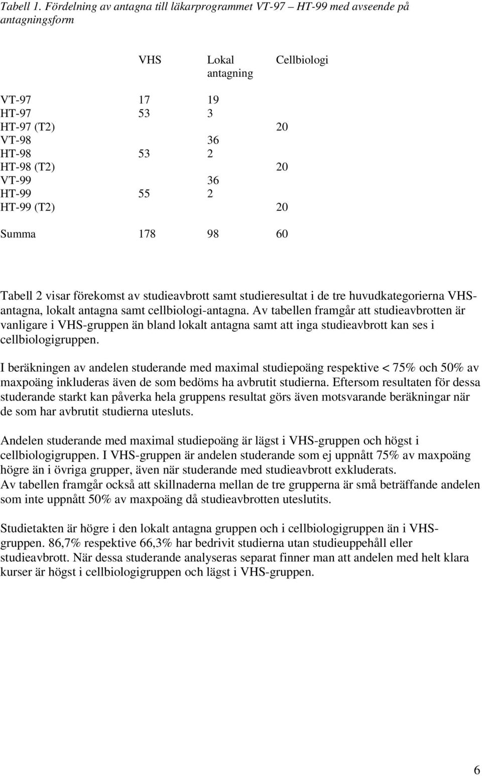 HT-99 55 2 HT-99 (T2) 20 Summa 178 98 60 Tabell 2 visar förekomst av studieavbrott samt studieresultat i de tre huvudkategorierna VHSantagna, lokalt antagna samt cellbiologi-antagna.